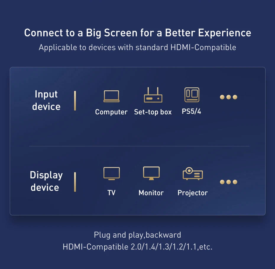 Baseus HDMI 2.1 8K Adapter Cable | Ultra HD 48Gbps | 3D, HDR, VRR, Dual Screen Modes – High Definition Series for PS5, TV, Mi Box, Projectors