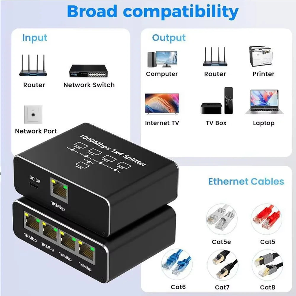 1000Mbps Ethernet Splitter – 1-in-4-Out RJ45 LAN Adapter Cat6 Gigabit Network Switch for PC, Laptop, TV Box & Router