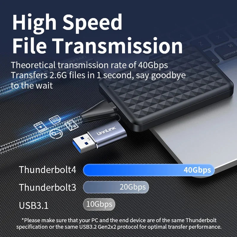Unnlink 2-in-1 USB Type-C Data Cable – 100W PD Fast Charging & 40Gbps Thunderbolt 4/3 Compatible