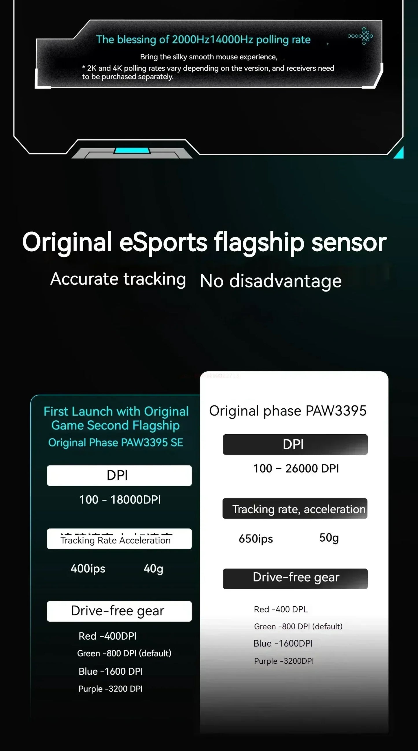 VGN VXE Dragonfly R1 Pro Max Gaming Mouse – Wireless, Bluetooth, 3395 Sensor, Lightweight 54g, Rechargeable