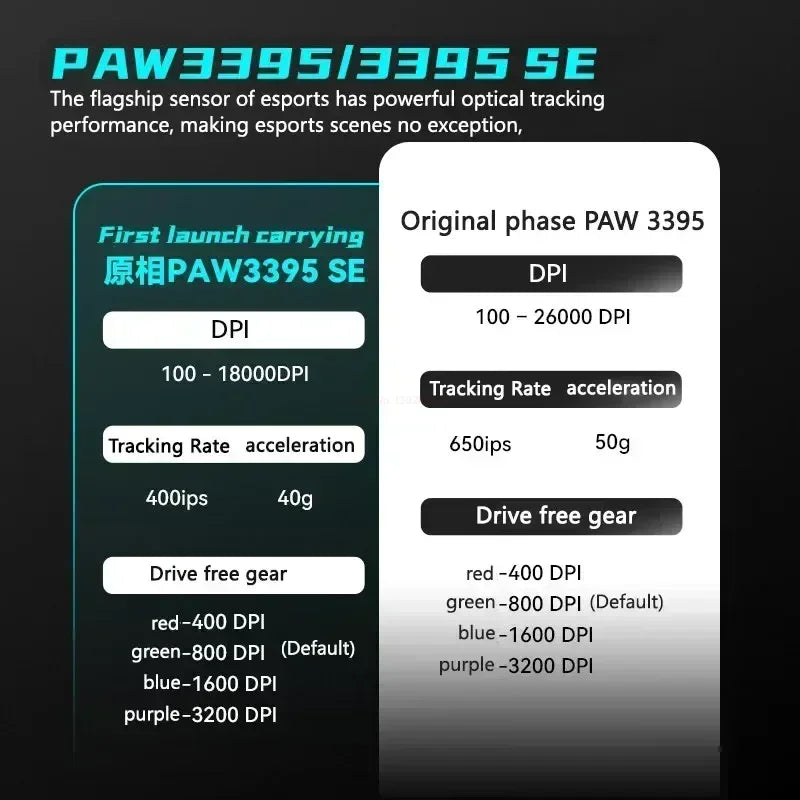 VGN VXE Dragonfly R1 Pro Max Gaming Mouse – Wireless, Bluetooth, 3395 Sensor, Lightweight 54g, Rechargeable