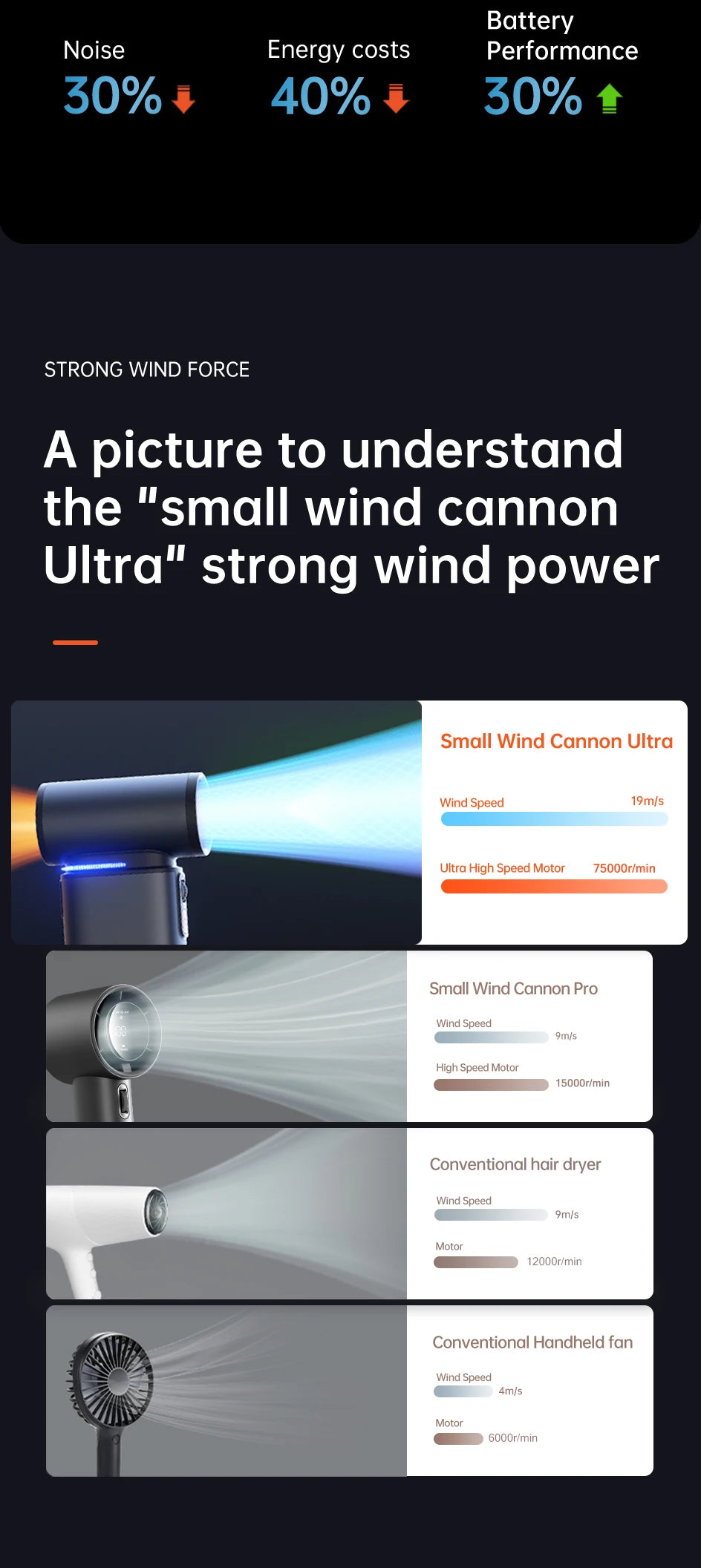 JISULIFE Portable Turbo Handheld Fan – 100 Adjustable Wind Speeds, 9000mAh Rechargeable Battery with LED Display for Outdoor & Camping