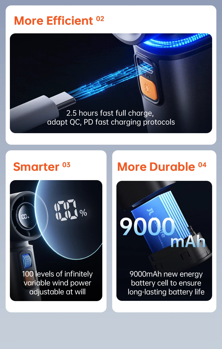 JISULIFE Portable Turbo Handheld Fan – 100 Adjustable Wind Speeds, 9000mAh Rechargeable Battery with LED Display for Outdoor & Camping