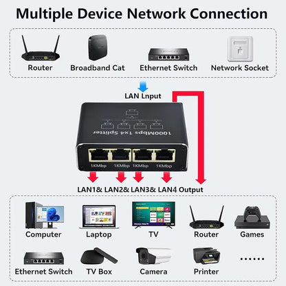 1000Mbps Ethernet Splitter – 1-in-4-Out RJ45 LAN Adapter Cat6 Gigabit Network Switch for PC, Laptop, TV Box & Router