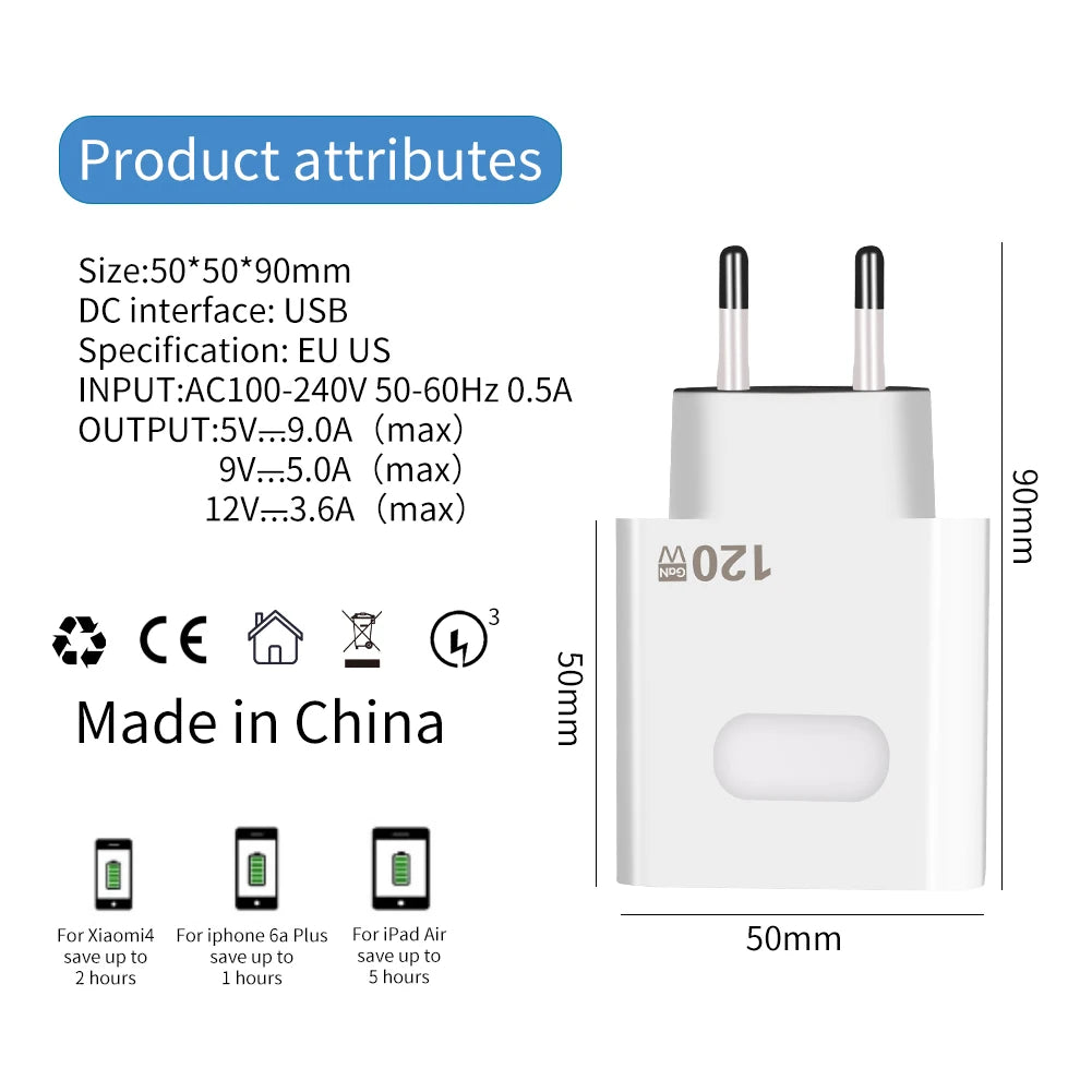 120W GaN USB Charger | Fast Charging Quick Charge 3.0 Adapter with Type C Cable for iPhone, Huawei, Samsung, Xiaomi