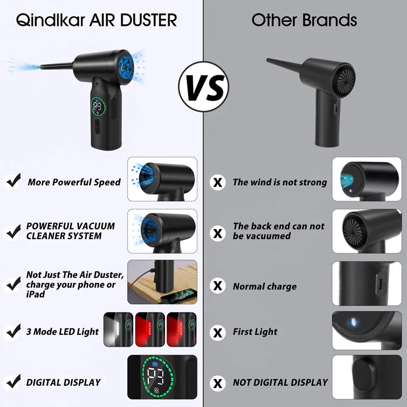 7500mAh Portable Compressed Air Duster – Cordless Multi Air Blower & Vacuum Cleaner for Keyboard & Computer Cleaning