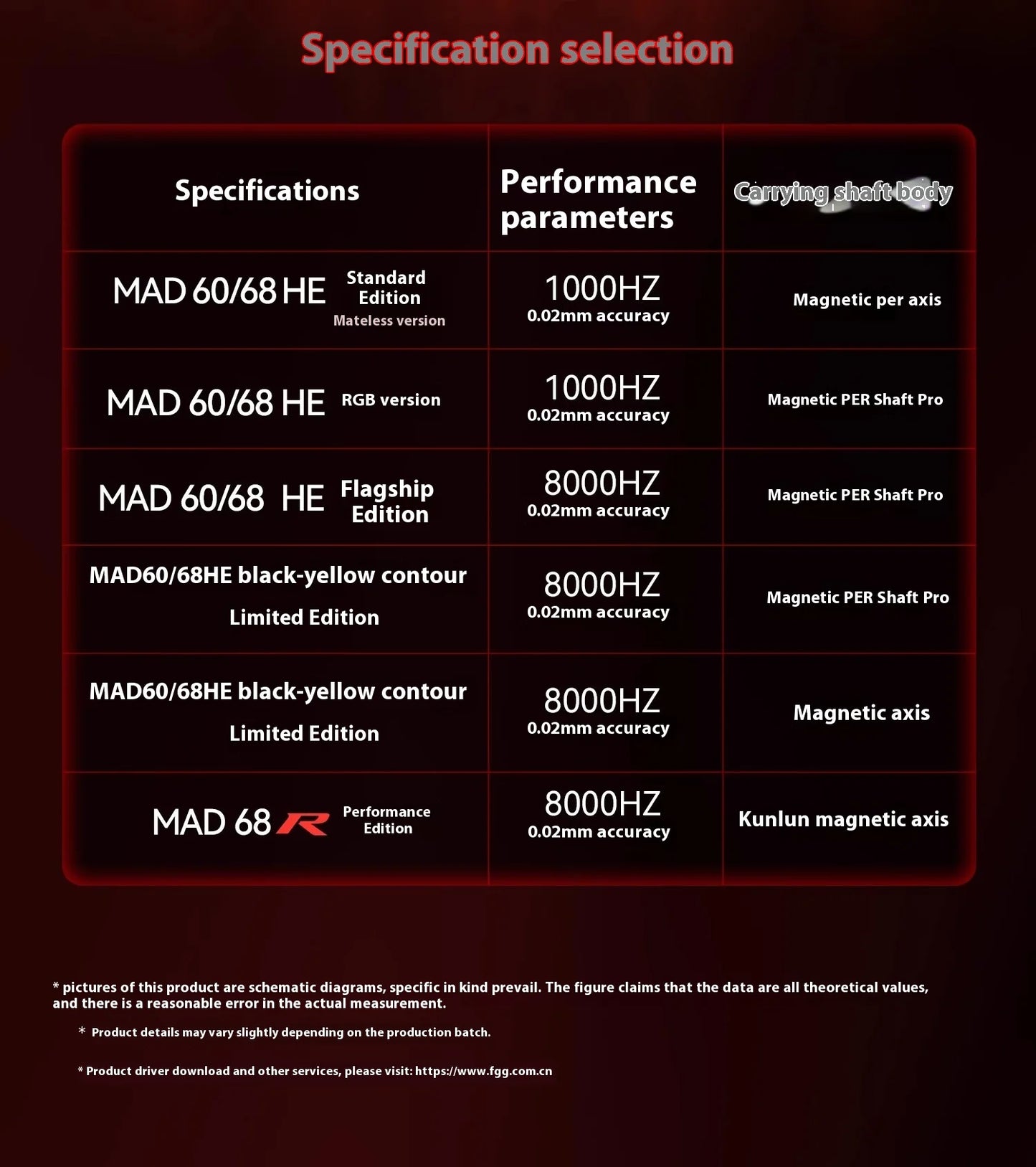 MADLIONS Mad60 Mad68 HE Mechanical Keyboard Magnetic Switch Madcatz Mad60he Wired Game Keyboard Rapid Trigger Custom Keyboard