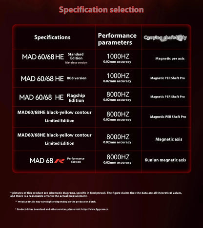 MADLIONS Mad60 Mad68 HE Mechanical Keyboard Magnetic Switch Madcatz Mad60he Wired Game Keyboard Rapid Trigger Custom Keyboard