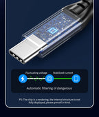 Unnlink 2-in-1 USB Type-C Data Cable – 100W PD Fast Charging & 40Gbps Thunderbolt 4/3 Compatible