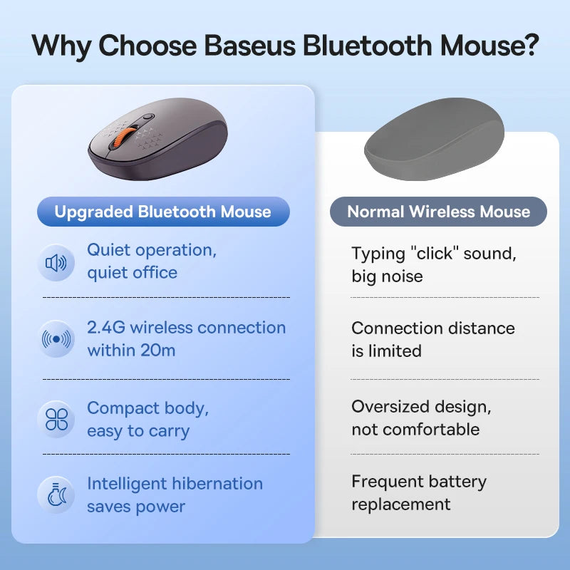 Baseus Wireless Mouse Bluetooth 5.0 Computer Mice and Keyboard with 2.4GHz USB Receiver for MacBook Tablet Laptop PC Gamer Mouse