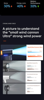 JISULIFE Portable Handheld Fan – 100-Speed Turbo, 9000mAh Rechargeable with LED Display