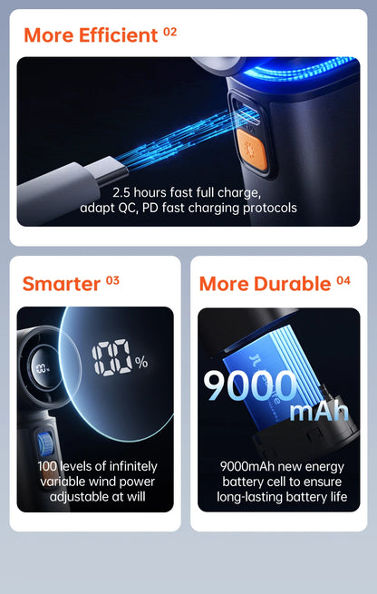 JISULIFE Portable Turbo Handheld Fan – 100 Adjustable Wind Speeds, 9000mAh Rechargeable Battery with LED Display for Outdoor & Camping